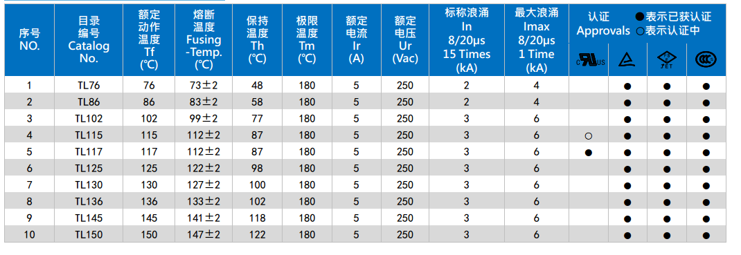 香港六宝典科大全