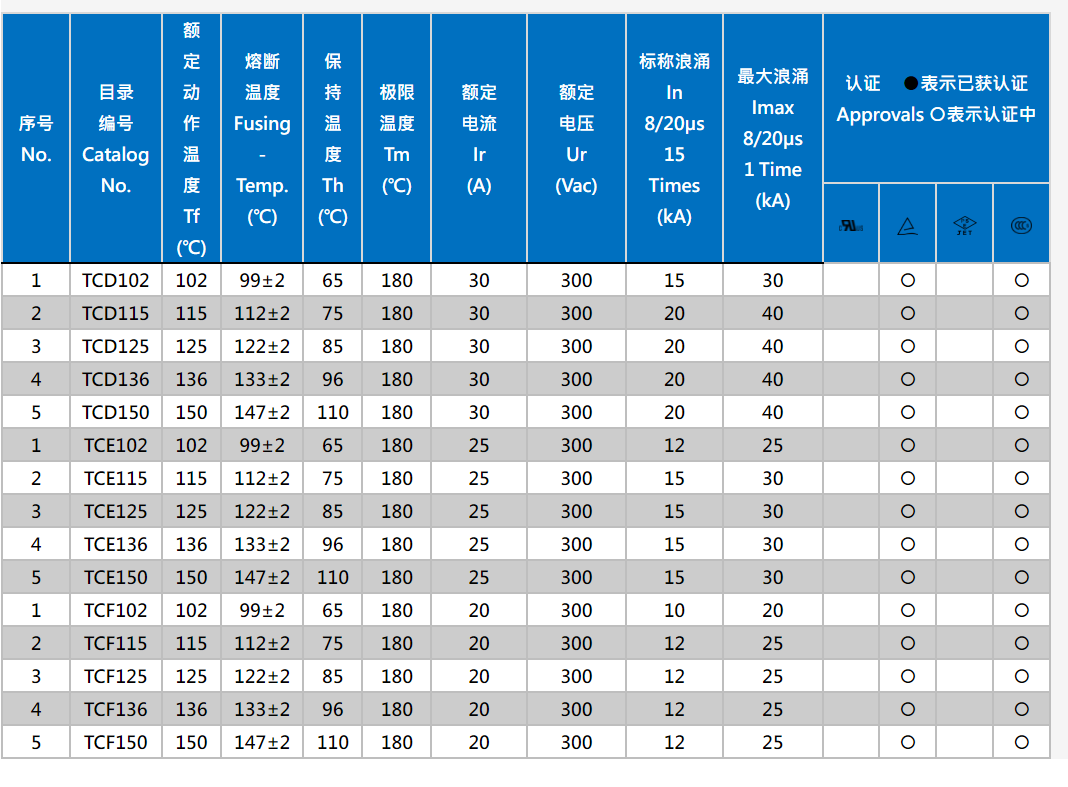 香港六宝典科大全